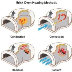 Chicago Brick Oven CBO-750 38" X 28" Hybrid Wood/Natural Gas Pizza Oven With Solar Black Hood & Black Base Stand (Commercial) -Grill Collection Chicago Brick Oven CBO 750 38 x 28 Hybrid WoodNatural Gas Pizza Oven With Solar Black Hood Black Base Stand Commercial 5