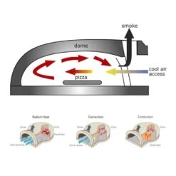 Chicago Brick Oven CBO-750 38" X 28" Hybrid Wood/Propane Gas DIY Pizza Oven Kit (Commercial) 30 Chicago Brick Oven CBO-750 38" X 28" Hybrid Wood/Propane Gas DIY Pizza Oven Kit (Commercial) -Grill Collection Chicago Brick Oven CBO 750 38 x 28 Hybrid WoodPropane Gas DIY Pizza Oven Kit Commercial 11
