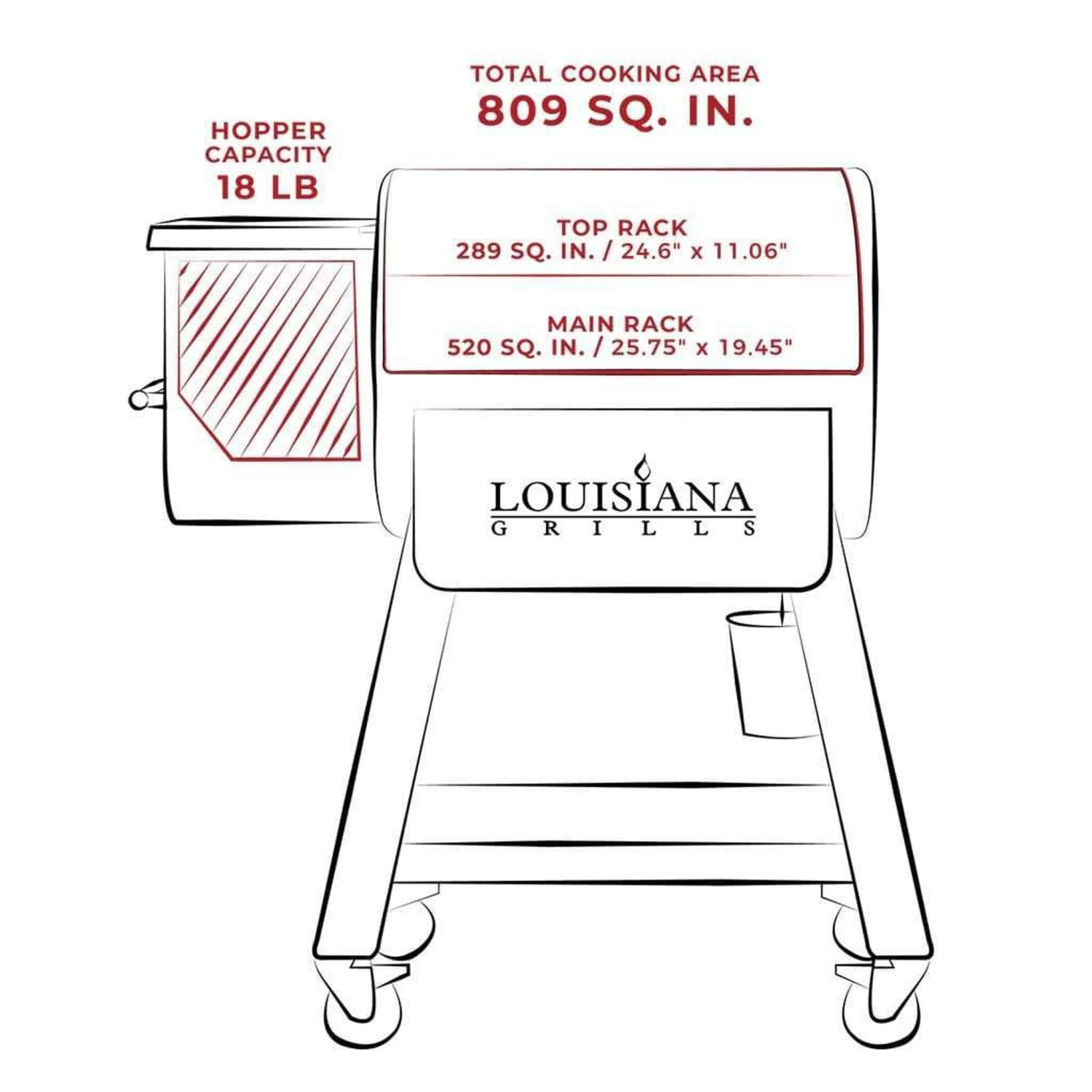 Louisiana Grills Black Label Series 800 LG800BL Pellet Grill With WiFi Control 6 Louisiana Grills Black Label Series 800 LG800BL Pellet Grill With WiFi Control - Image 6